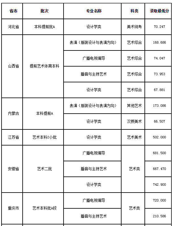 �������̴�W(xu��)�ǎױ���ô�ӣ�2023��������ˇ�g(sh��)��ȡ��?j��n)?sh��)�����٣�