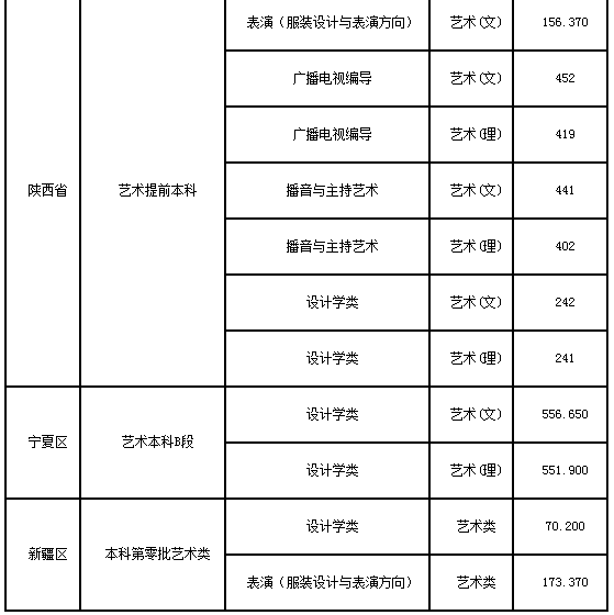 �������̴�W(xu��)�ǎױ���ô�ӣ�2023��������ˇ�g(sh��)��ȡ��?j��n)?sh��)�����٣�