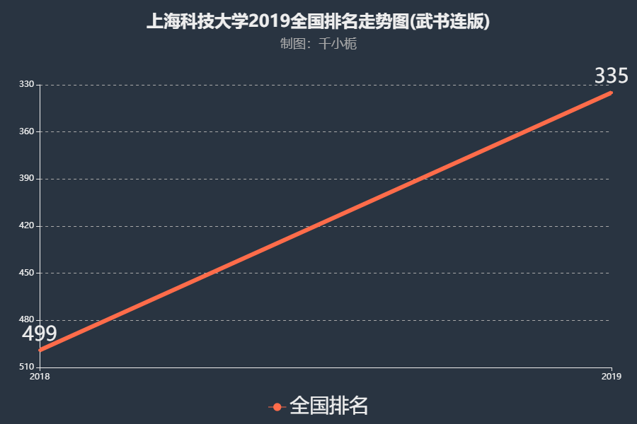 �Ϻ��Ƽ���W�ò�����211�᣿2023�Ϻ��Ƽ���W�ȡ���Ƕ��٣�