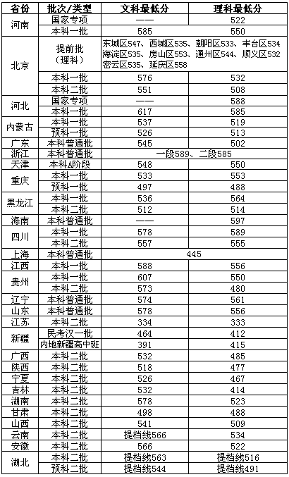 �������Y�WԺ�]�����ٵ�ַ������ô���ǎױ���2023�֔����Ƕ��٣�