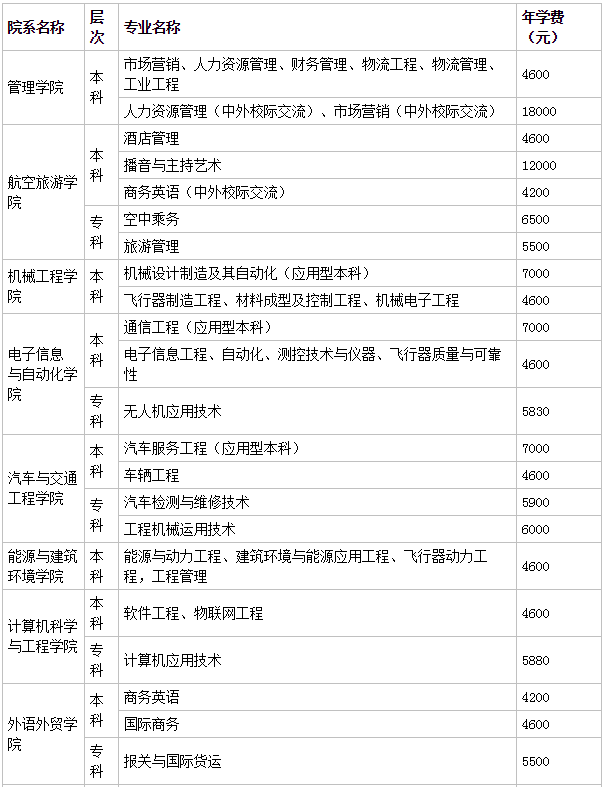 ���ֺ��칤�I(y��)�W(xu��)Ժ��ô���ǎױ���ַ�ģ�ÿ��W(xu��)�M(f��i)��������h(hu��n)�����
