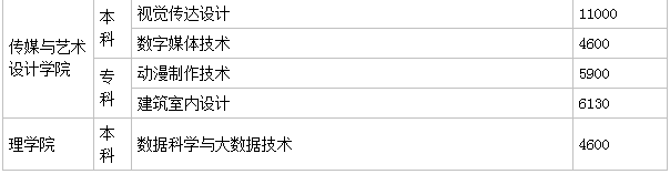 ���ֺ��칤�I(y��)�W(xu��)Ժ��ô���ǎױ���ַ�ģ�ÿ��W(xu��)�M(f��i)��������h(hu��n)�����