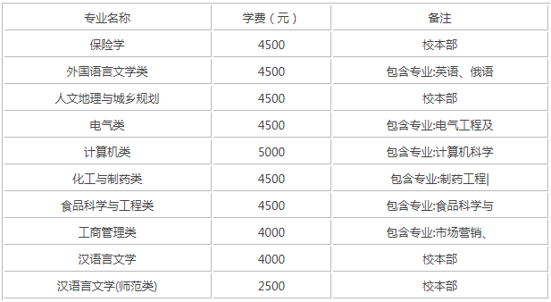 �����W(xu��)Ժ�ǎױ�2023�ȡ��?j��n)?sh��)�����٣������W(xu��)Ժ������ô�ӌW(xu��)�M(f��i)�߆�