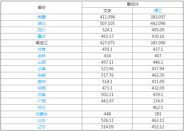 �����W(xu��)Ժ�ǎױ�2023�ȡ��?j��n)?sh��)�����٣������W(xu��)Ժ������ô�ӌW(xu��)�M(f��i)�߆�