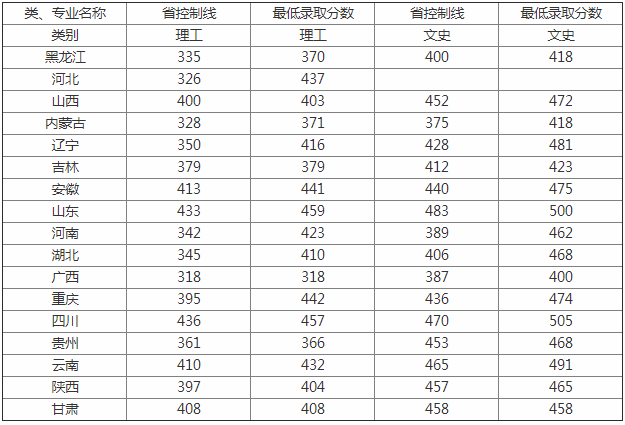 �����W(xu��)Ժ�ǎױ�2023�ȡ��?j��n)?sh��)�����٣������W(xu��)Ժ������ô�ӌW(xu��)�M(f��i)�߆�