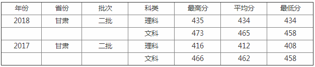 �]�|�WԺ�ǎױ�������ô�ӣ���W2023�ȡ�֔�������