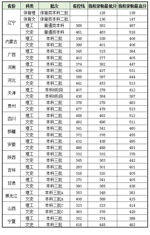 ���(y��ng)�Ƽ��W(xu��)Ժ�ǎױ���ô�ӷ�?j��n)?sh��)��Ҫ��������У�^(q��)���ҭh(hu��n)���DƬ