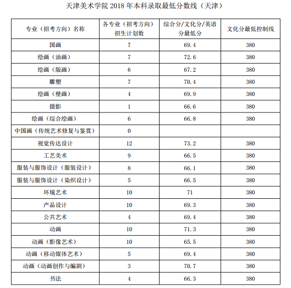 2023������g(sh��)�W(xu��)Ժ�ȡ��?j��n)?sh��)������ �W(xu��)Ժ��ַ�����ǎױ���Ӗ(x��n)�����
