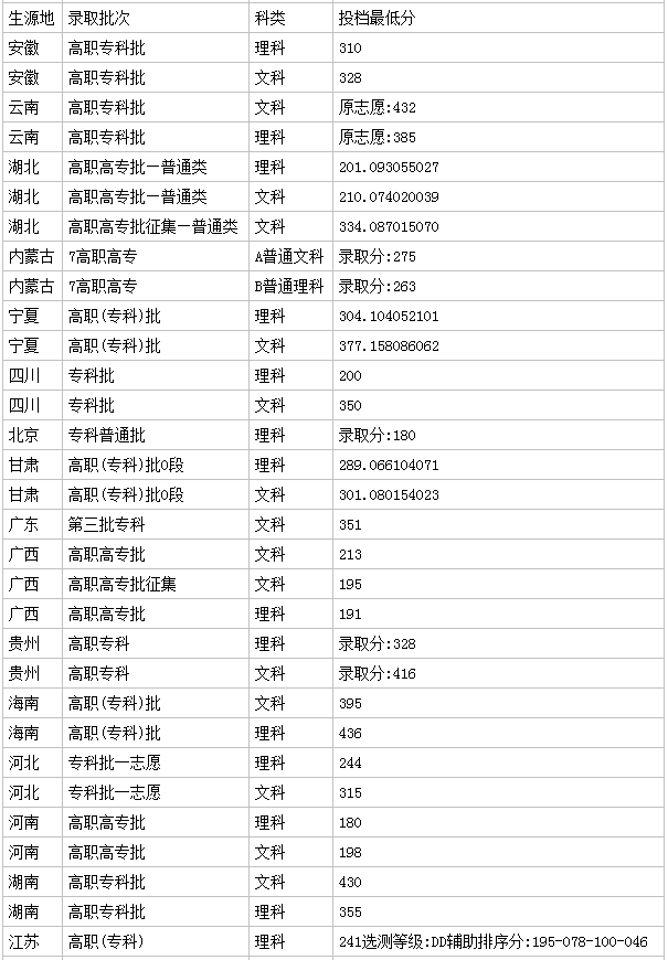 ��h�����I(y��)�W(xu��)Ժ2023��?j��n)?sh��)������ �W(xu��)Ժ��ô�ӣ��͘I(y��)�ʣ����I(y��)����