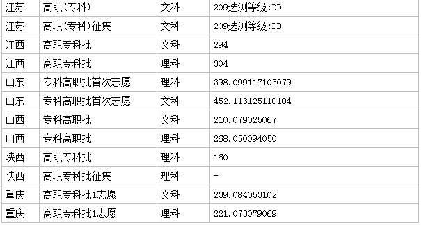 ��h�����I(y��)�W(xu��)Ժ2023��?j��n)?sh��)������ �W(xu��)Ժ��ô�ӣ��͘I(y��)�ʣ����I(y��)����
