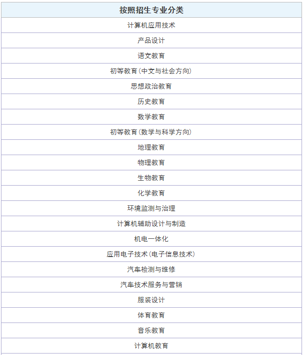 ���^�I(y��)���g(sh��)�W(xu��)Ժ2023��?j��n)?sh��)������ �W(xu��)Ժ��ַ���Č��I(y��)��Щ�W(xu��)�M(f��i)����
