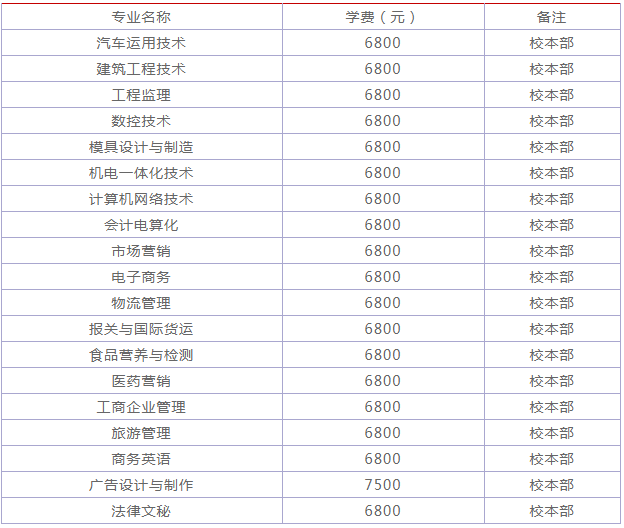 �ϲ��I(y��)�W(xu��)Ժ�Ǳ��Ɔ���Ќ��I(y��)����Щ��2023�����I(y��)�W(xu��)�M(f��i)��(bi��o)��(zh��n)�Ƕ���