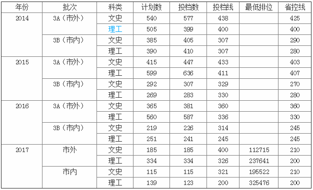�麣�����I���g�WԺ��ô�ӷ֔������٣�����h����ΌW�M��ߣ�