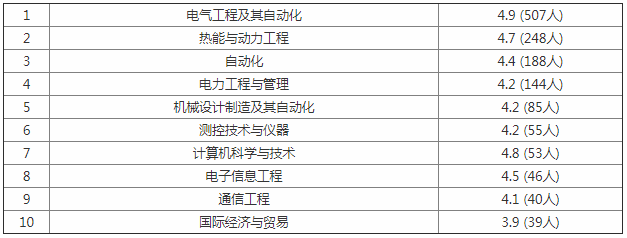 �Ϻ������W(xu��)����Щ���I(y��)