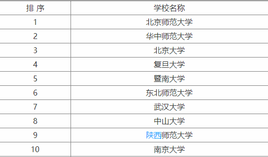 ��W(xu��)�vʷ���I(y��)����(l��i)�ܸ�ʲô���vʷ��I(y��)��W(xu��)����������Ϣ