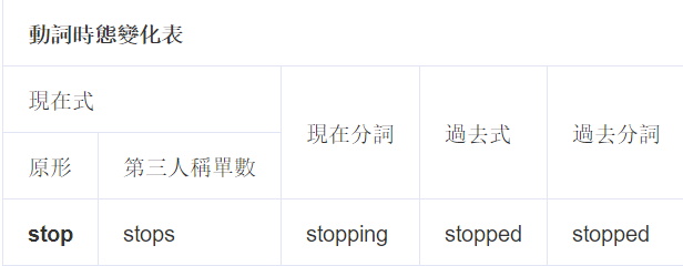 stop��ʲô��˼��stop���^ȥʽ���^ȥ���~