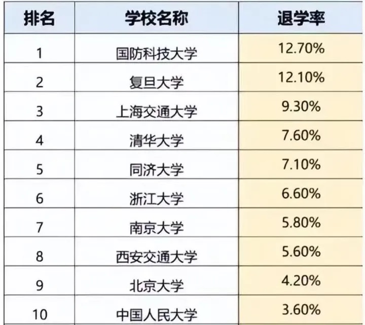 �������ˌW(xu��)�Ĵ�W(xu��)����Щ���P�c(di��n)�ˌW(xu��)����ߵ�10����W(xu��)�քe����Щ