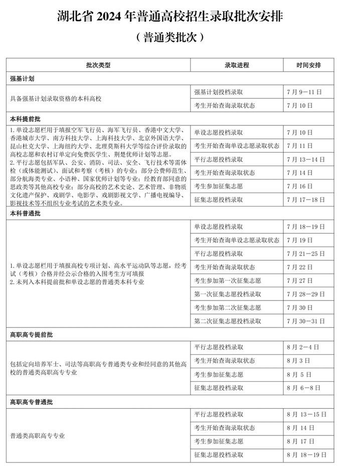 1719911251809384.jpg 2024湖北高考錄取結果查詢時間表,一般在幾月幾號出(查詢入口)