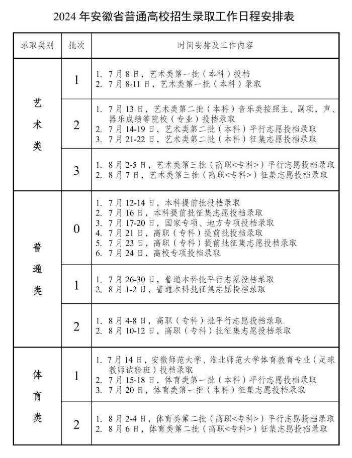 ah2024062503.jpg 2024安徽提前批錄取時間什么時候公布?在哪查?(附方式及流程)