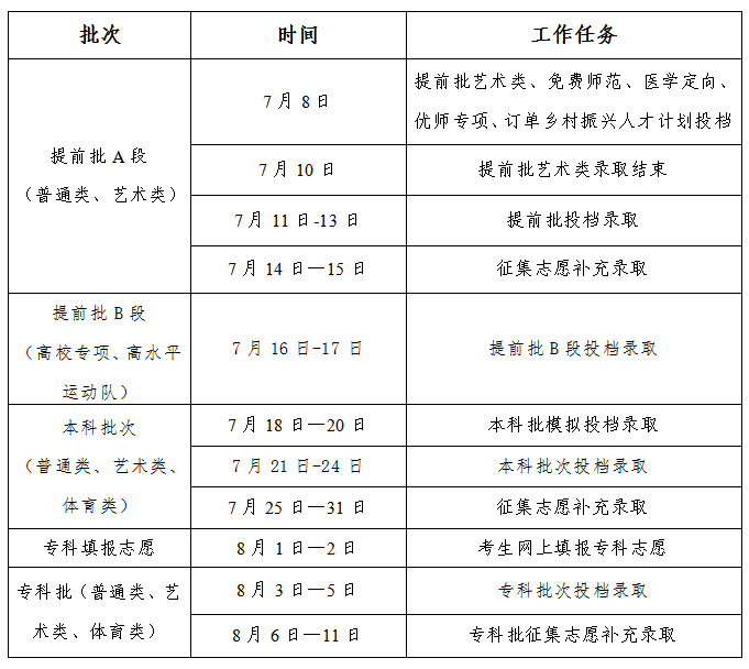 1720085327120708.jpg 2024吉林高考志愿填報后什么時候出錄取結果?附查詢流程及系統
