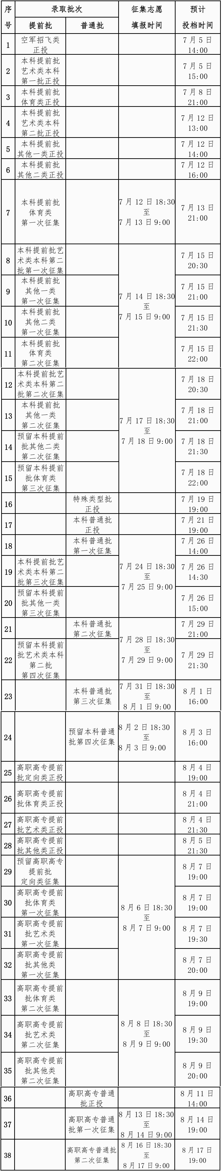 png 2024廣西提前批錄取時間什么時候公布?在哪查?(附方式及流程)