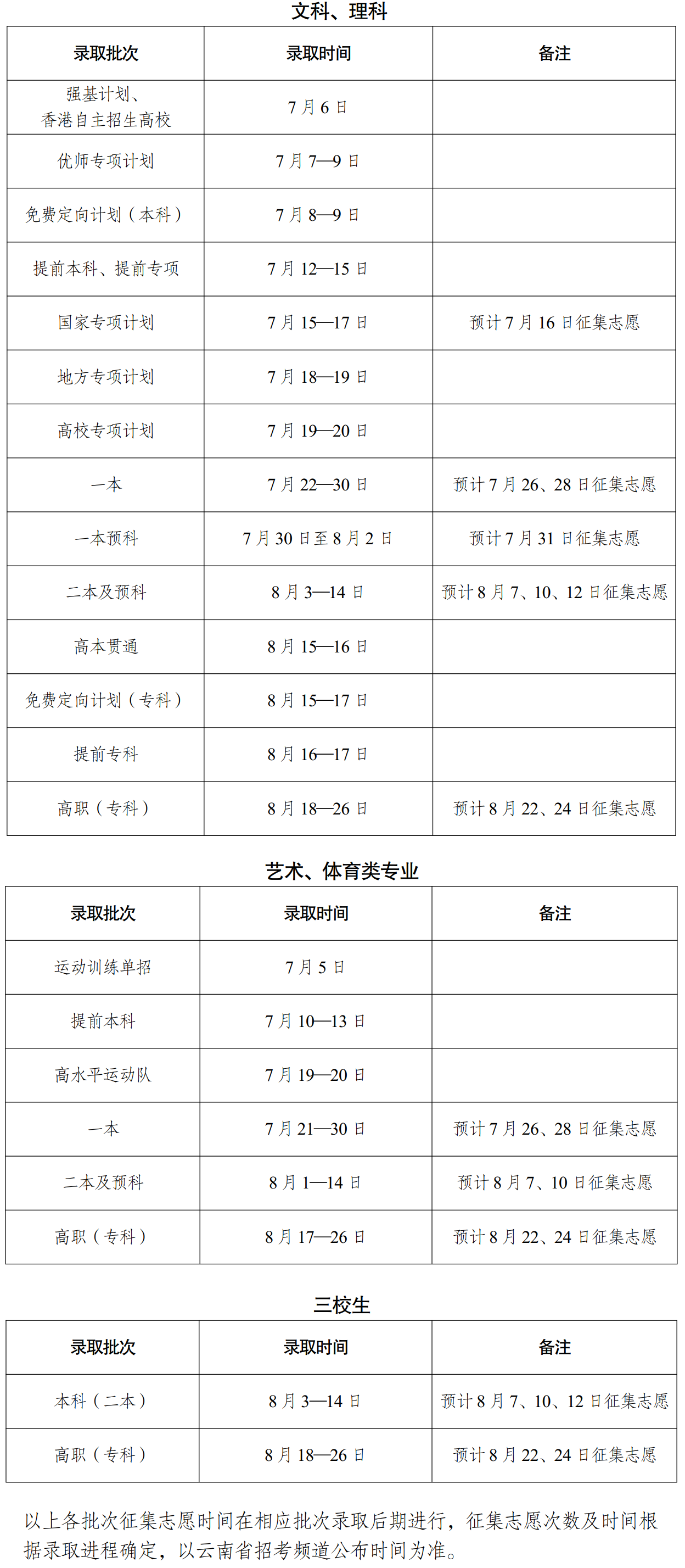 1720165944269723.png 2024云南高考錄取結果查詢時間表,一般在幾月幾號出(查詢入口)