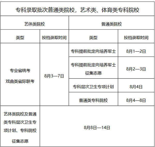 1720166580826984.jpg 2024廣東錄取通知書一般在錄取后多久發?寄到哪?怎么查詢