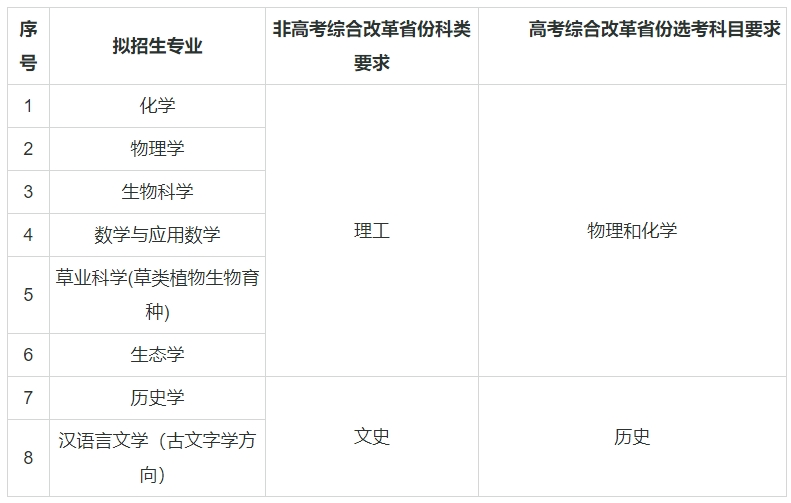 ��(qi��ng)��Ӌ��39����W(xu��)���μ����I(y��)����Щ����(qi��ng)��Ӌ���Ĵ�W(xu��)����985��