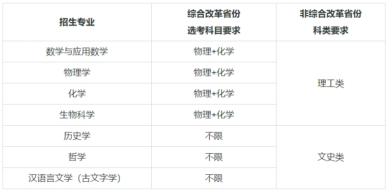 ��(qi��ng)��Ӌ��39����W(xu��)���μ����I(y��)����Щ����(qi��ng)��Ӌ���Ĵ�W(xu��)����985��
