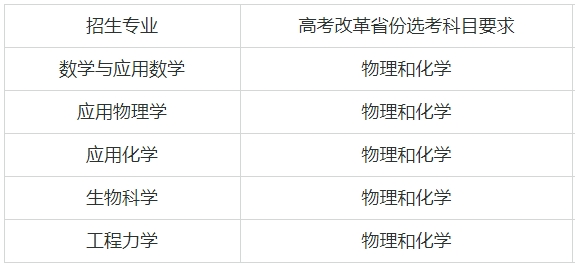 ��(qi��ng)��Ӌ��39����W(xu��)���μ����I(y��)����Щ����(qi��ng)��Ӌ���Ĵ�W(xu��)����985��