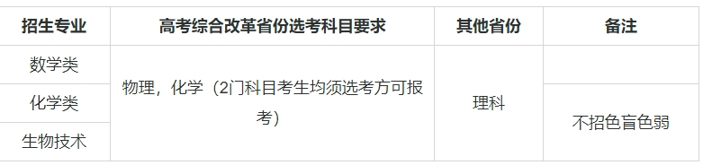 ��(qi��ng)��Ӌ��39����W(xu��)���μ����I(y��)����Щ����(qi��ng)��Ӌ���Ĵ�W(xu��)����985��