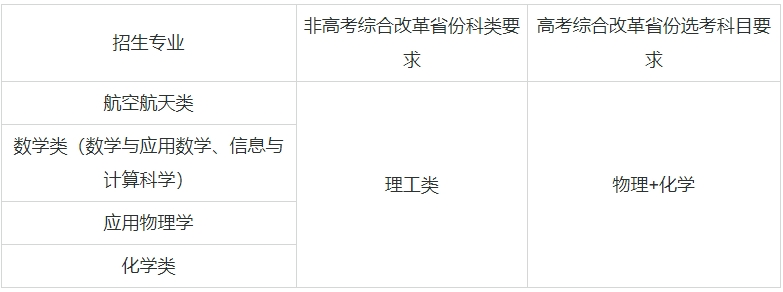 ��(qi��ng)��Ӌ��39����W(xu��)���μ����I(y��)����Щ����(qi��ng)��Ӌ���Ĵ�W(xu��)����985��