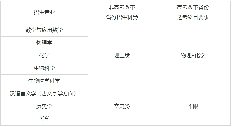 ��(qi��ng)��Ӌ��39����W(xu��)���μ����I(y��)����Щ����(qi��ng)��Ӌ���Ĵ�W(xu��)����985��