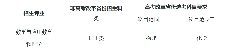 ��(qi��ng)��Ӌ��39����W(xu��)���μ����I(y��)����Щ����(qi��ng)��Ӌ���Ĵ�W(xu��)����985��