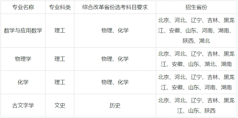 ��(qi��ng)��Ӌ��39����W(xu��)���μ����I(y��)����Щ����(qi��ng)��Ӌ���Ĵ�W(xu��)����985��