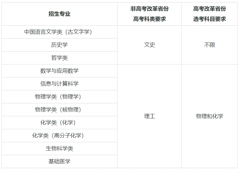 ��(qi��ng)��Ӌ��39����W(xu��)���μ����I(y��)����Щ����(qi��ng)��Ӌ���Ĵ�W(xu��)����985��