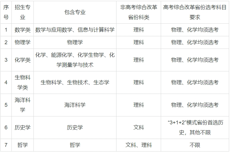 ��(qi��ng)��Ӌ��39����W(xu��)���μ����I(y��)����Щ����(qi��ng)��Ӌ���Ĵ�W(xu��)����985��