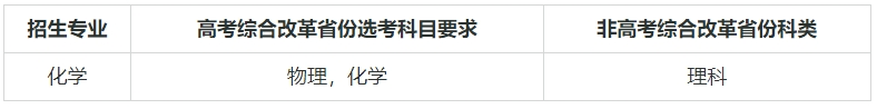 ��(qi��ng)��Ӌ��39����W(xu��)���μ����I(y��)����Щ����(qi��ng)��Ӌ���Ĵ�W(xu��)����985��