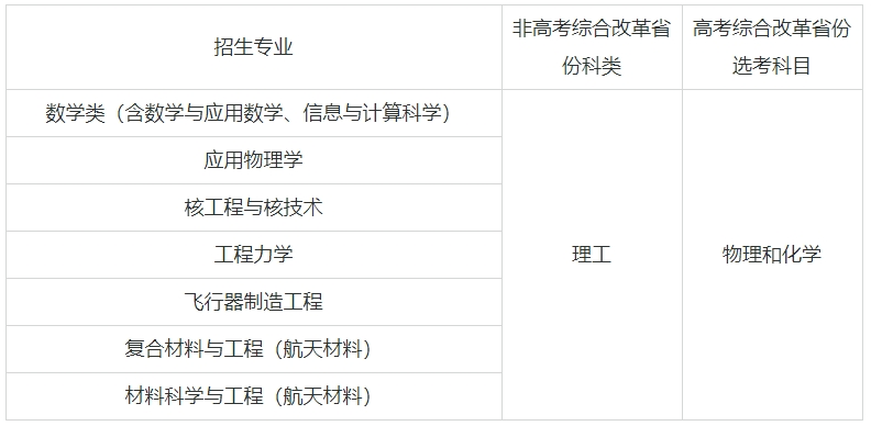 ��(qi��ng)��Ӌ��39����W(xu��)���μ����I(y��)����Щ����(qi��ng)��Ӌ���Ĵ�W(xu��)����985��