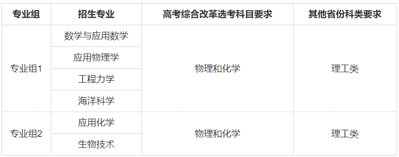 ��(qi��ng)��Ӌ��39����W(xu��)���μ����I(y��)����Щ����(qi��ng)��Ӌ���Ĵ�W(xu��)����985��