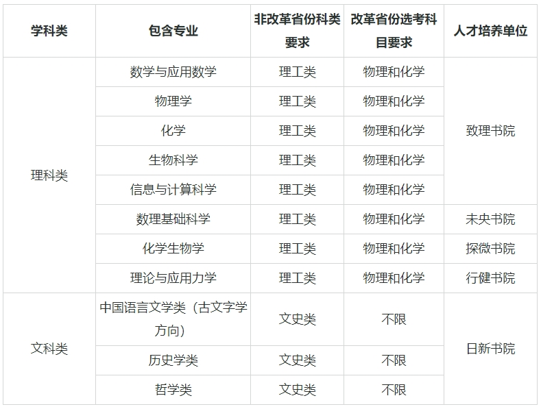 ��(qi��ng)��Ӌ��39����W(xu��)���μ����I(y��)����Щ����(qi��ng)��Ӌ���Ĵ�W(xu��)����985��