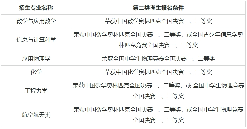 ��(qi��ng)��Ӌ��39����W(xu��)���μ����I(y��)����Щ����(qi��ng)��Ӌ���Ĵ�W(xu��)����985��