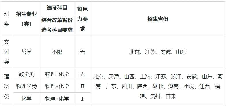 ��(qi��ng)��Ӌ��39����W(xu��)���μ����I(y��)����Щ����(qi��ng)��Ӌ���Ĵ�W(xu��)����985��