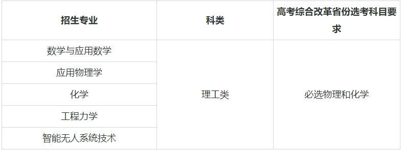 ��(qi��ng)��Ӌ��39����W(xu��)���μ����I(y��)����Щ����(qi��ng)��Ӌ���Ĵ�W(xu��)����985��