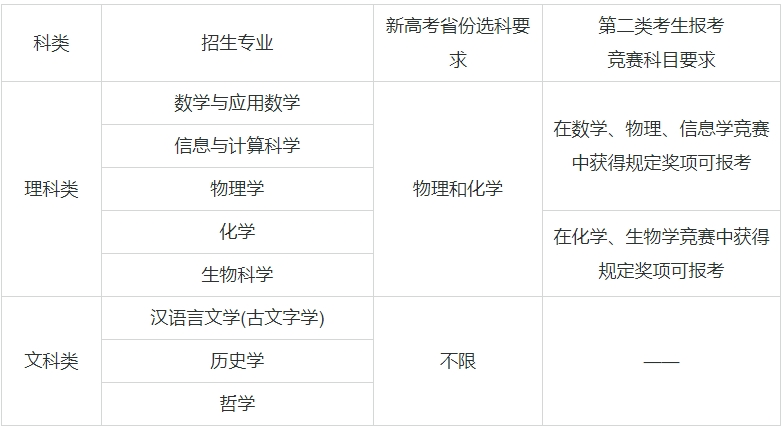 ��(qi��ng)��Ӌ��39����W(xu��)���μ����I(y��)����Щ����(qi��ng)��Ӌ���Ĵ�W(xu��)����985��