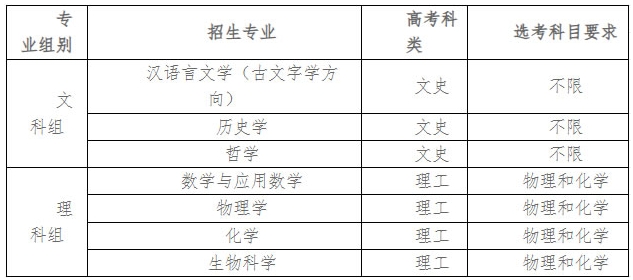 ��(qi��ng)��Ӌ��39����W(xu��)���μ����I(y��)����Щ����(qi��ng)��Ӌ���Ĵ�W(xu��)����985��