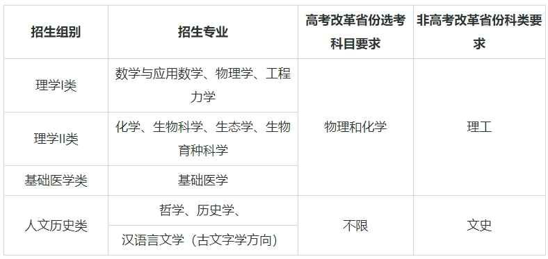 ��(qi��ng)��Ӌ��39����W(xu��)���μ����I(y��)����Щ����(qi��ng)��Ӌ���Ĵ�W(xu��)����985��