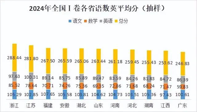�Ă�ʡ�и߿�����ƽ������ߣ�2024��ȫ����ʡ�߿�ƽ����������