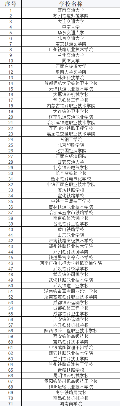 1736152125965891.png 正規(guī)的鐵路學校有哪些大學哪個最好?鐵路學院招生條件是什么