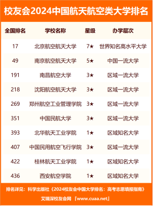 ��õĺ��պ����W(xu��)����Щ �����պ����W(xu��)���а�